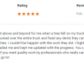 Google Review 39-Best Auto Body Shop Upper Darby Classic Coachwork